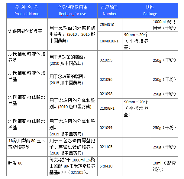 念珠菌檢測(cè)培養(yǎng)基