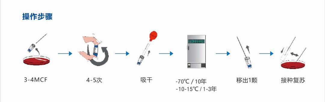 菌種保藏管