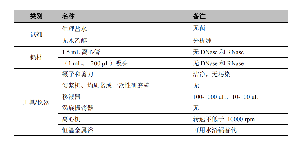 用戶自備材料與工具