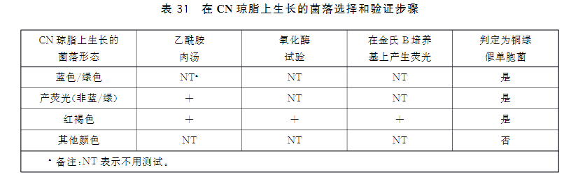 CN瓊脂上生長(zhǎng)的菌落選擇和驗(yàn)證步驟