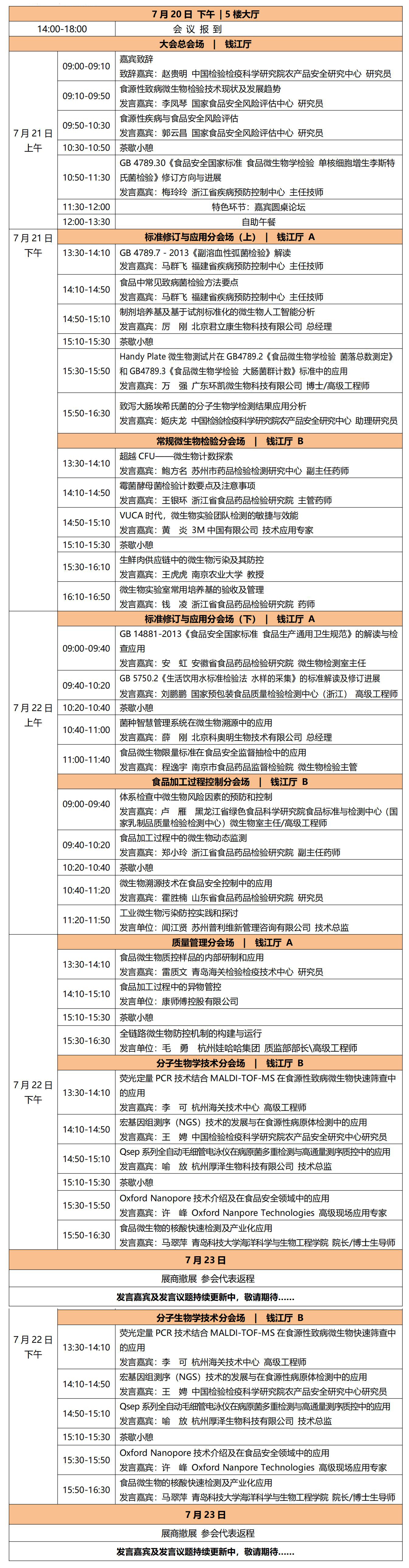 2022（第十二屆）食品微生物檢測與控制技術(shù)交流會會議內(nèi)容