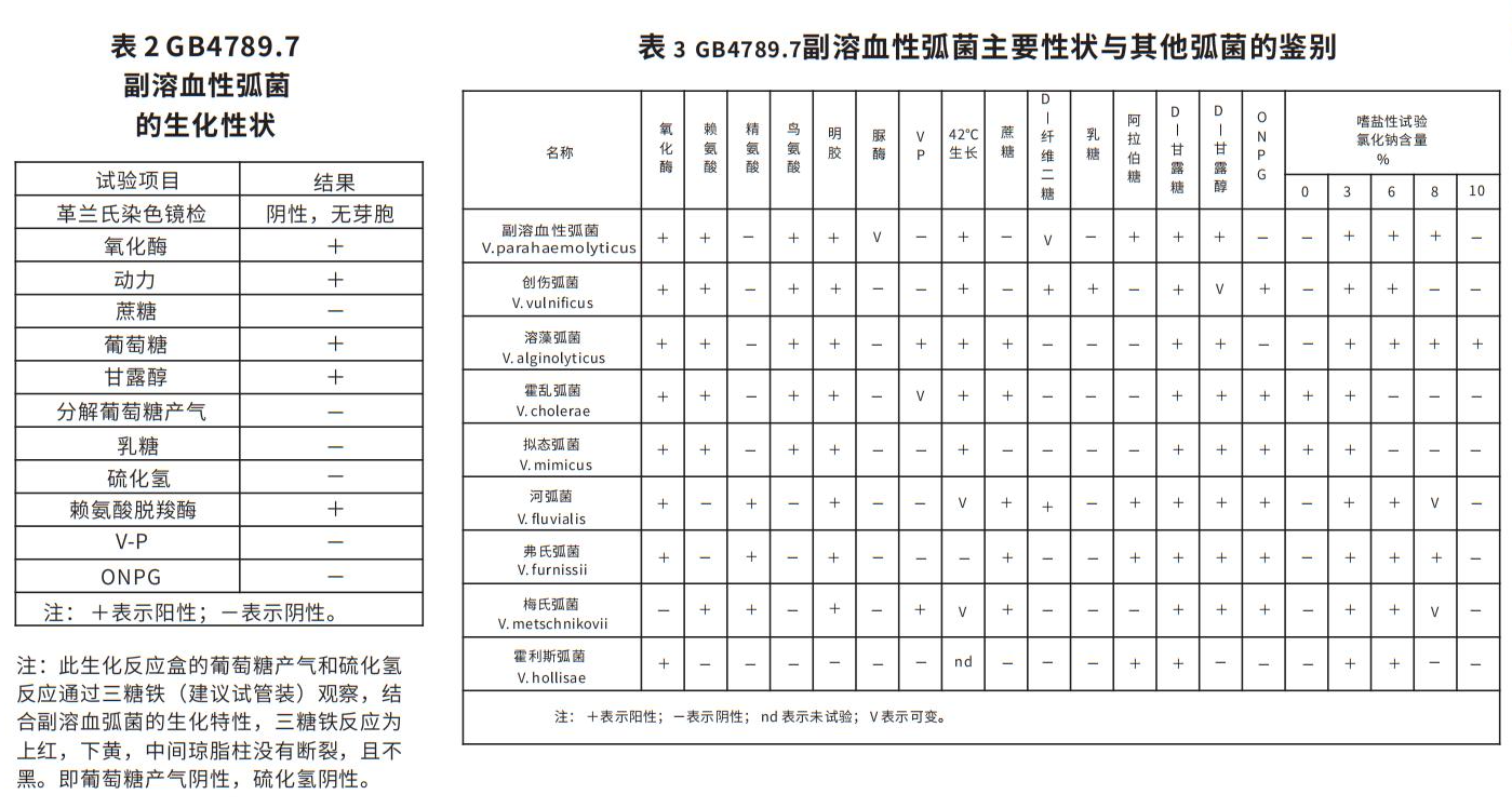 GB4789.7副溶血性弧菌生化鑒定