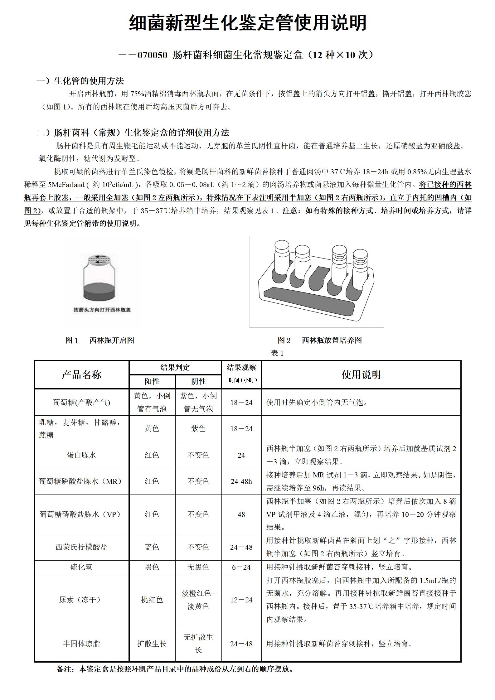 腸桿菌科細(xì)菌生化常規(guī)鑒定盒(12種×10支) 產(chǎn)品使用說(shuō)明書