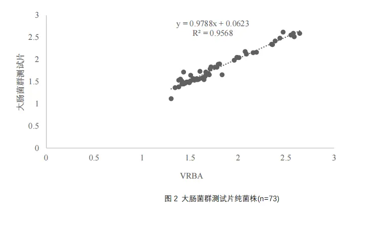 大腸菌群測試片純菌株